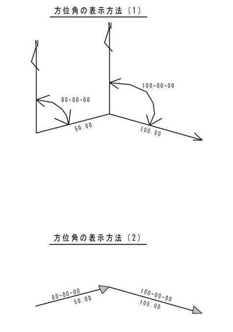 土生金 方位角計算